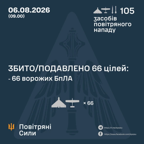 Повітряні сили розкрили подробиці нічної атаки росіян